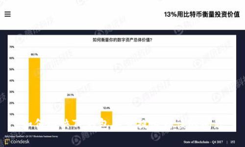 如何解决TP钱包买卖提示错误的问题