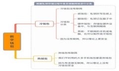 大型银行如何融入加密货