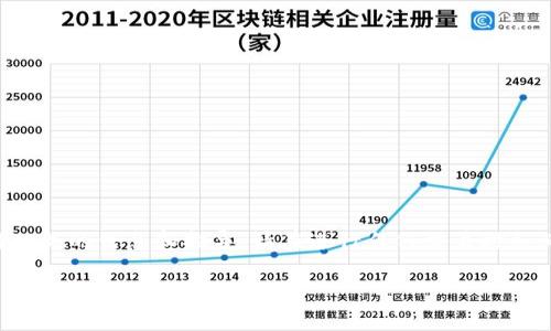 注意：以下内容中含有虚拟货币交易相关的信息和指导，请在进行任何交易时务必谨慎，并保持对市场风险的敏感性。

如何解决TP钱包买币地址放错的问题