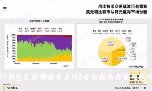 TP钱包支持哪些交易所？全面指南与使用技巧