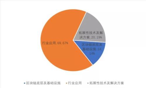 深入解析LAC加密数字货币：投资、技术和市场前景