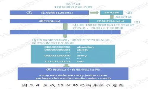 :
加密货币市场中的爆仓现象：如何应对及防范
