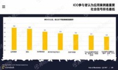 :探索亚马逊加密货币批发