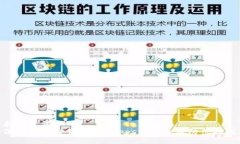 和关键词  深入探讨TP钱包