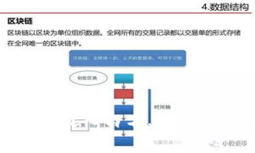 : 如何将TP钱包放入白名单，保障数字资产安全