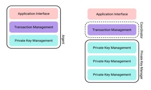 

TP钱包地址为什么不能通用？深入解析与使用技巧