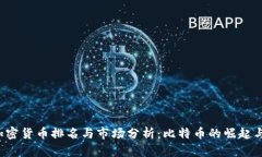 2020年加密货币排名与市场