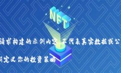 请注意，以下内容是基于