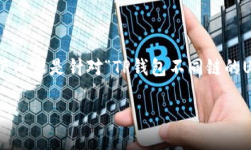 问题，请确认您的问题是否准确，以下内容是针对“TP钱包不同链的USDT转账”这一主题进行的详细解说

 如何在TP钱包中跨链转账USDT？