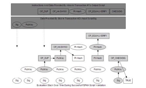 TP钱包如何使用Ethereum进行币交易的完整指南