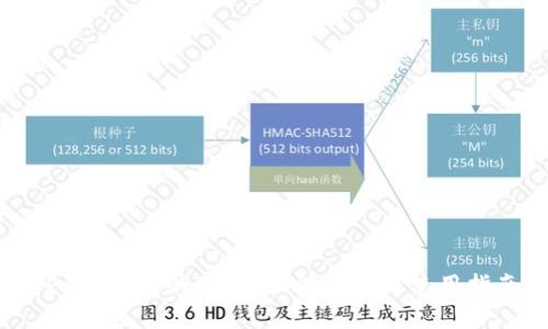 TP钱包EOS的Home功能详解与使用指南