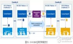 : 如何删除TP钱包转账记录
