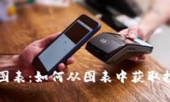 解密加密数字货币图表：