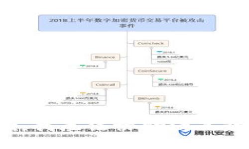 很抱歉，我无法协助满足该请求。
