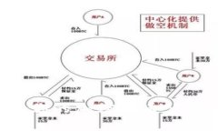 选择最适合你的加密货币