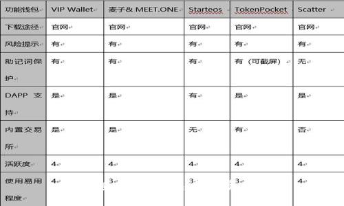 如何查看TP钱包中的资金池？