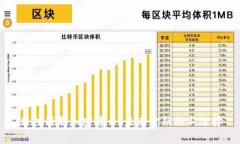 非注册制加密货币：未来