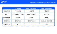 思考一个能解决用户问题