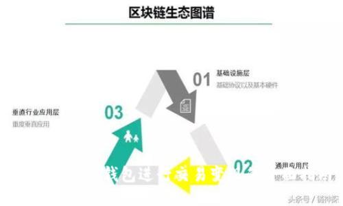 如何使用TP钱包进行交易变现的全面指南