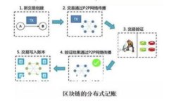 免实名加密货币交易所的