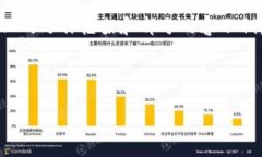 由于请求内容较长，以下