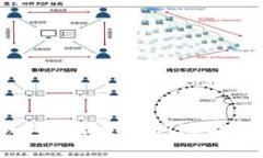 : 解决t p钱包下载支付风险