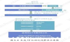 TP钱包未能找到JustSwap的原
