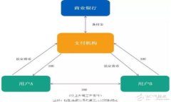 TP钱包交易所的资产输入与