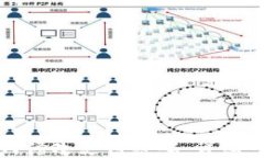 TP钱包如何修改支付密码：