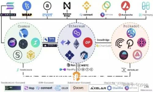 如何将欧易的USDT转到TP钱包的详细指南