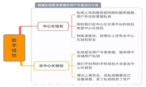 
超短线加密货币投资策略与风险管理