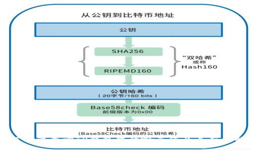 如何精准查询TP钱包中的哈西值及其应用解析