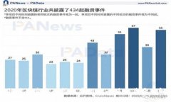 如何精准查询TP钱包中的哈