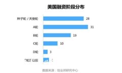 加密货币：新兴金融工具
