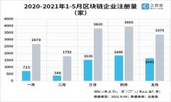 : 加密货币种类详解：从比