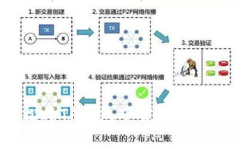 如何轻松将TP钱包下载到您的苹果手机