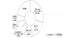 思考一个能解决用户问题