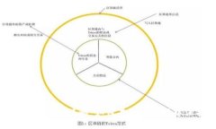破解加密货币的避险策略