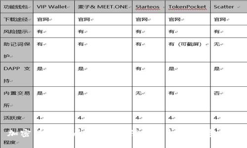 加密货币入局：新手如何成功投资数字货币
