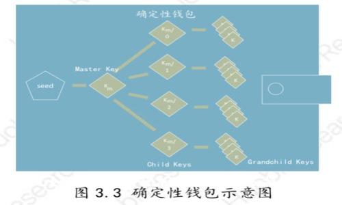 如何有效进行加密货币做多操作