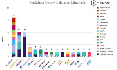 加密货币交易税务解析：合理避税与合规管理