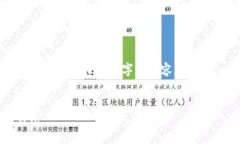 请注意：由于字数限制，