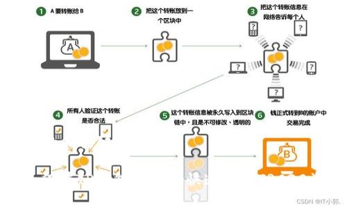 可能的和关键词

: 如何在TP钱包中安全快速转入TRC20资产
