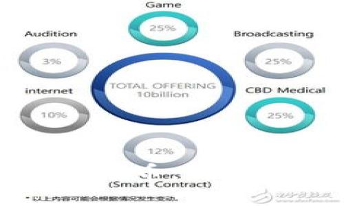 TP钱包如何一键发币：简单实用的步骤指南