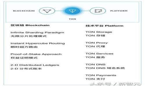 : 如何将火币交易所的USDT转账到TP钱包