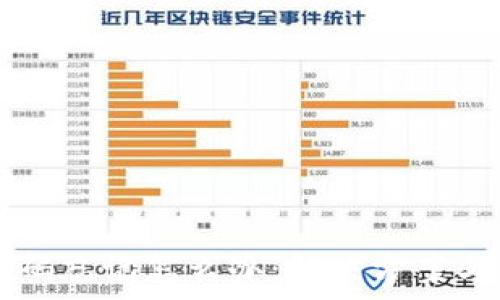  
TP钱包密码忘记怎么办：解决方案与安全提示