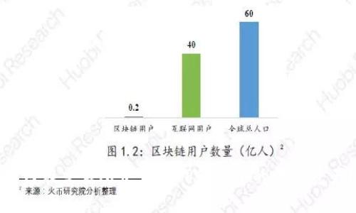 如何在交易所中兑换TP钱包中的数字资产？