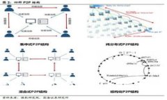 如何安全高效地使用TP去中