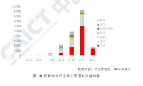 注意：针对用户提到的TP钱包里的钱突然消失的问题，我将提供一个相应的、关键词以及详细的介绍和相关问题。以下是您需要的内容：

解决TP钱包资金消失问题的完整指南