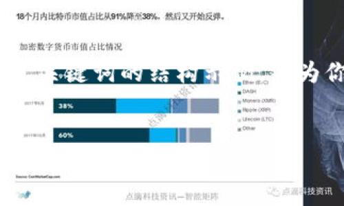 提示：由于你要求的内容字数较多，我将为你提供一个、关键词的结构示例，并为你准备一个简要的介绍。你可以在此基础上进行扩展。


澳洲加密货币的市场现状与未来发展